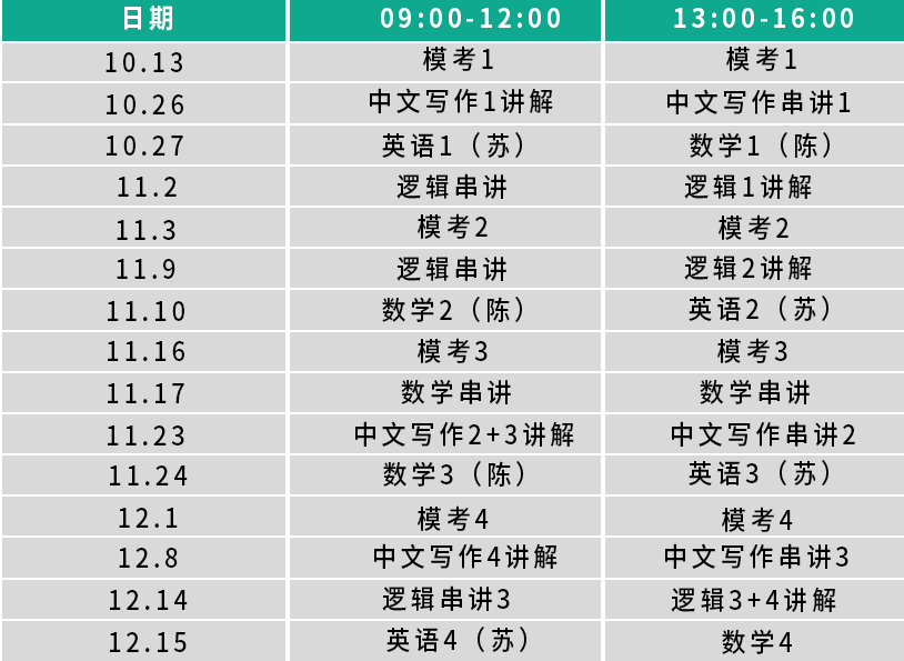 翰章MBA模考点题班 带你把握考前黄金时段