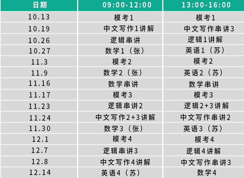 翰章MBA模考点题班 带你把握考前黄金时段
