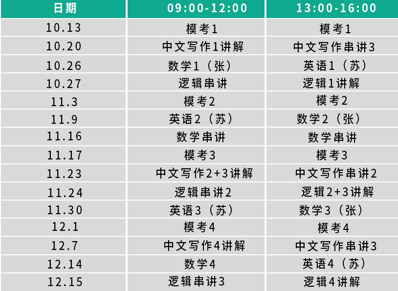 翰章MBA模考点题班 带你把握考前黄金时段