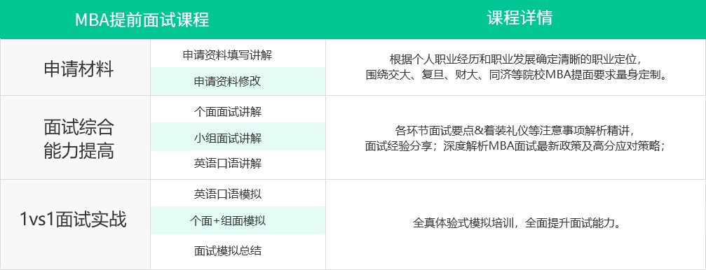 上海华章翰章教育-提前面试