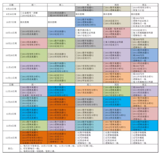 (一班十组 万其风)MBA复习计划-20190927.png