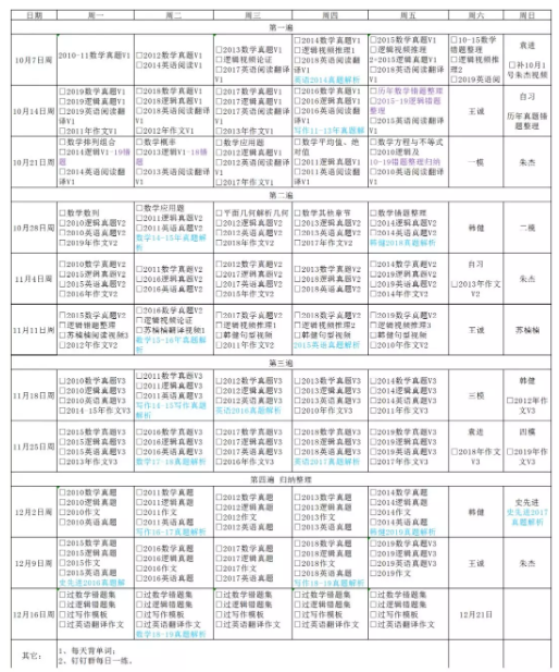 王艳-复习计划(不出姓名).png