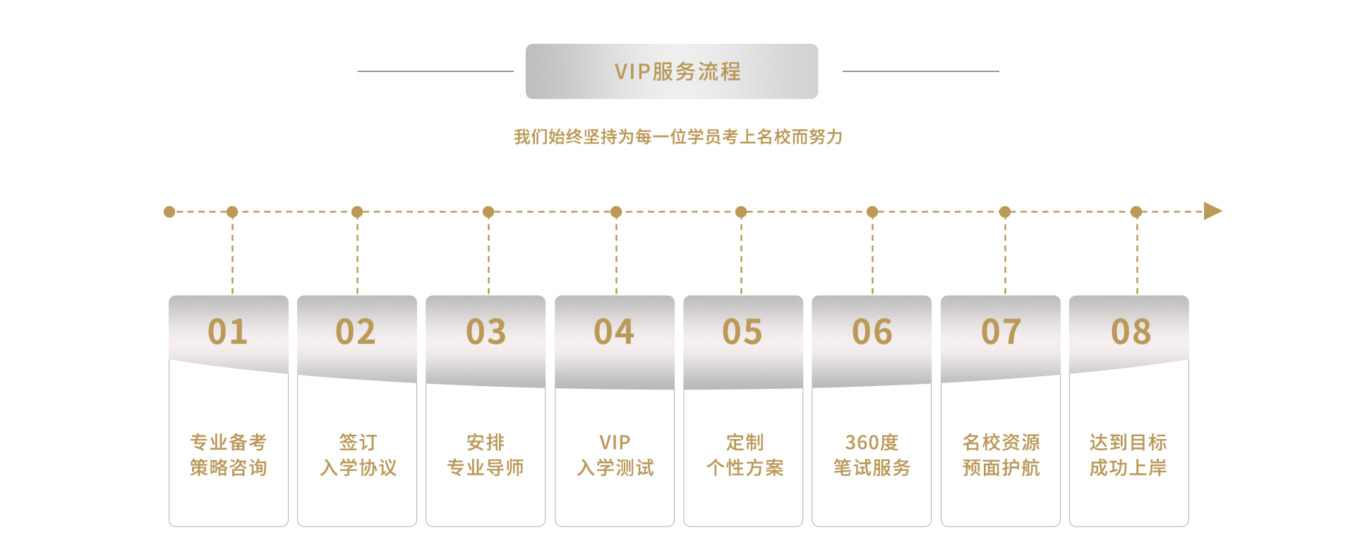 高级订制班1