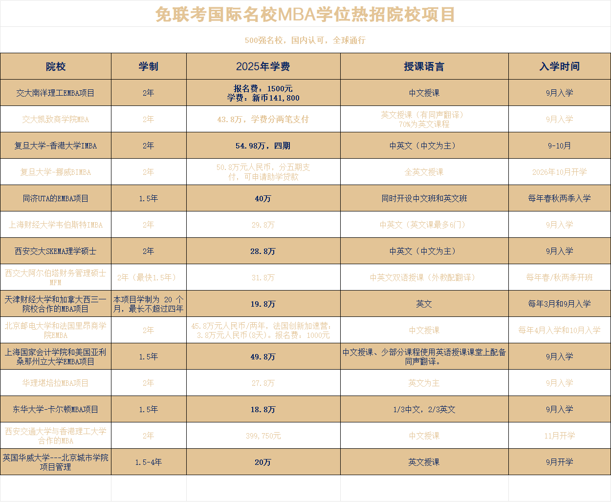 中外合作办学硕士_国际免联考