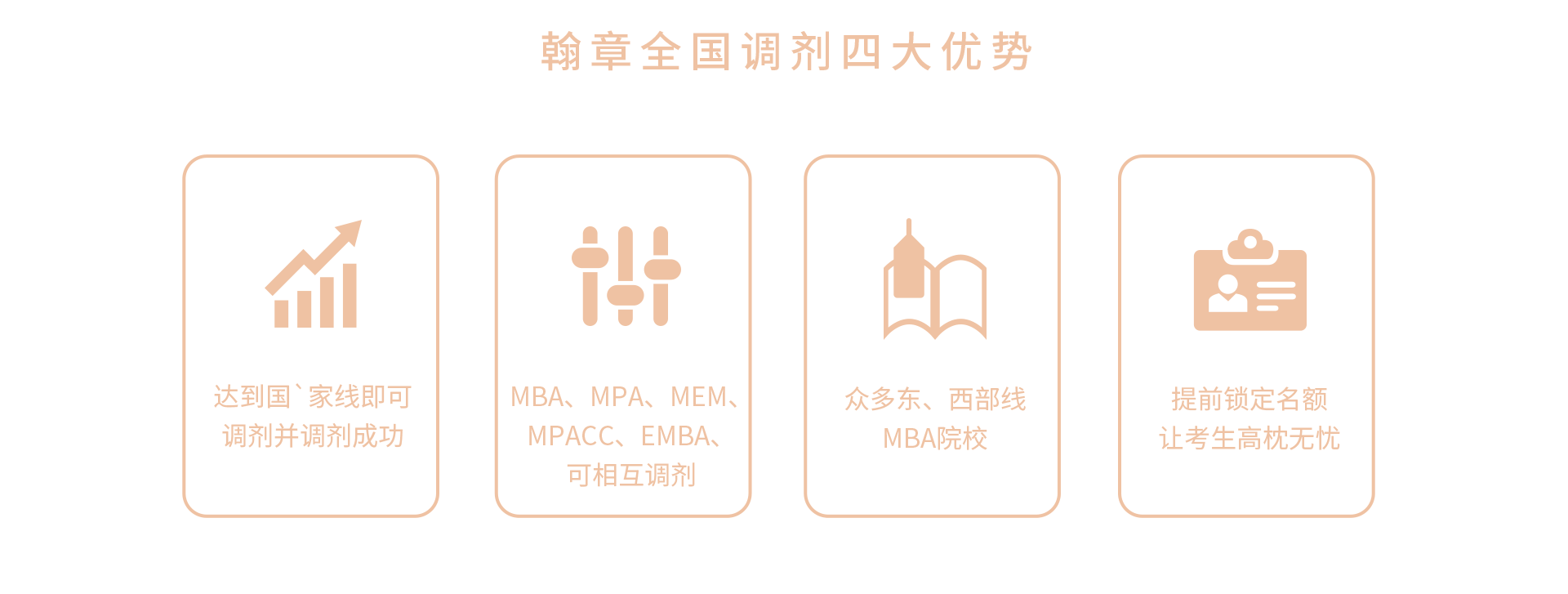 25考研复试调剂