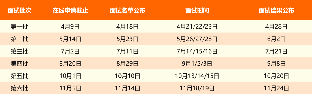 交大安泰MBA提前面试时间公布