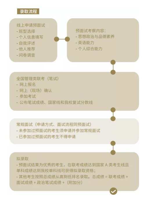 上海财大申请流程