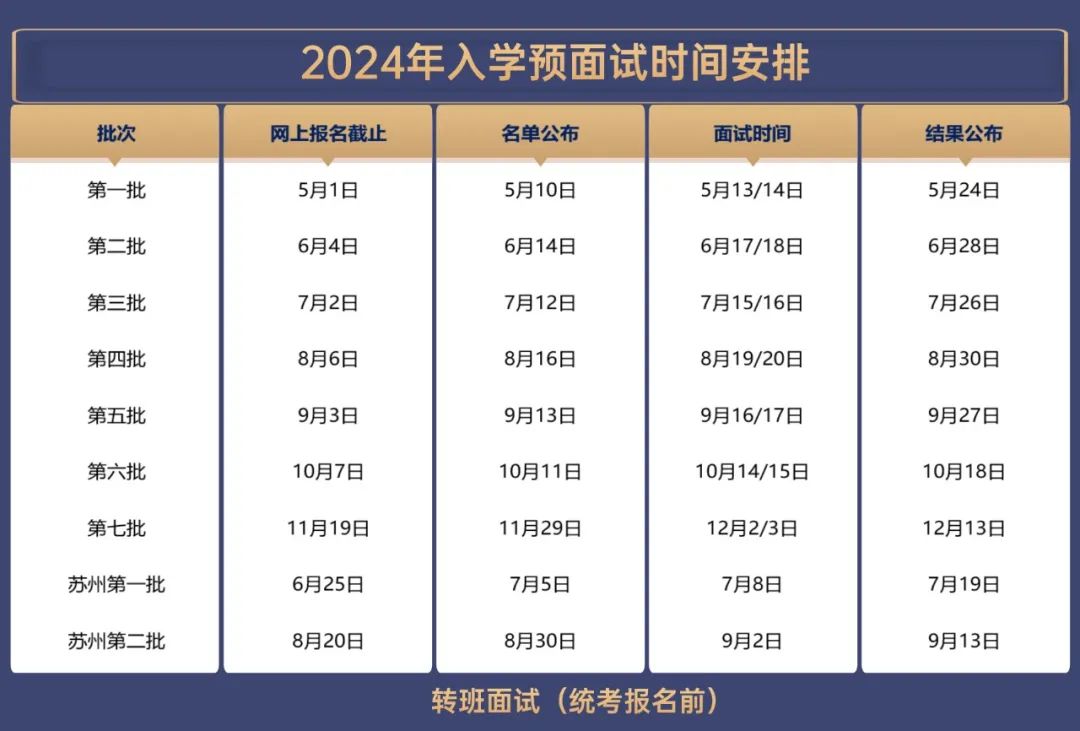 上海财经大学提前面试时间安排