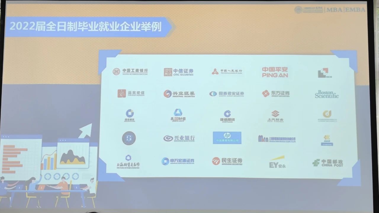 上财MBA全球班就业前景