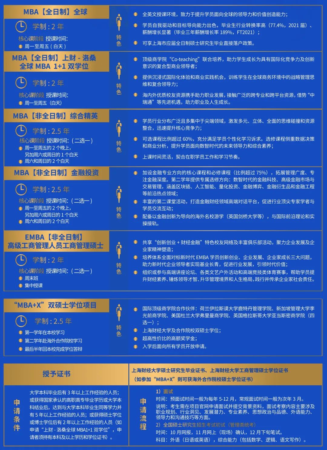 上海财大项目介绍