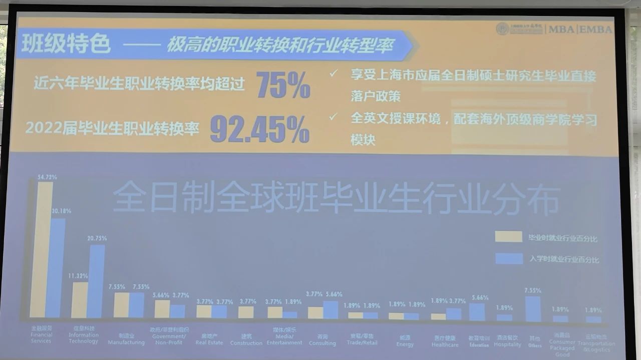 上财MBA全球班特色