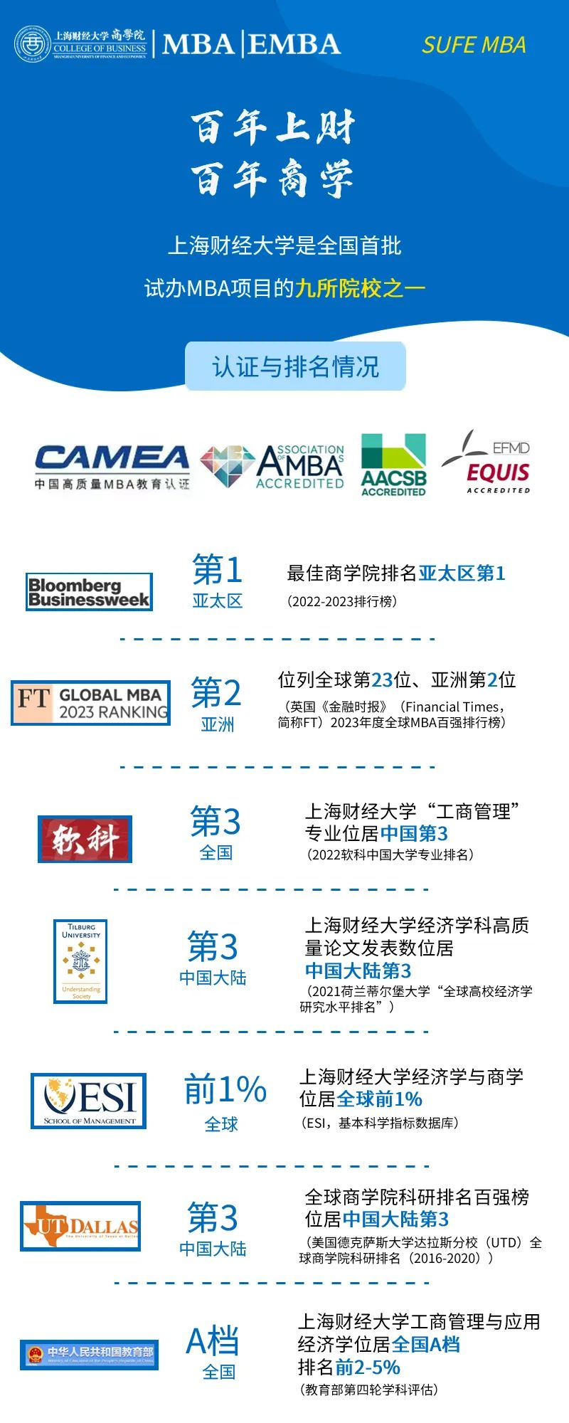 上海财经大学院校介绍