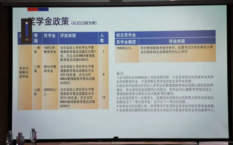 华东师范大学奖学金