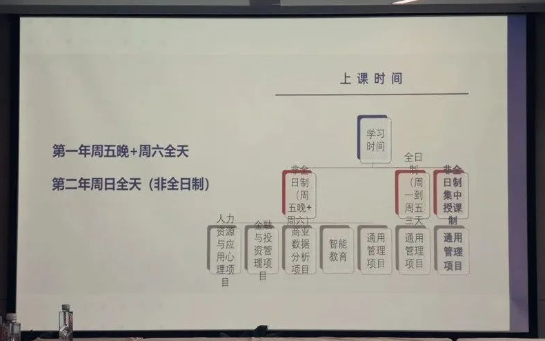 华东师范大学课程安排