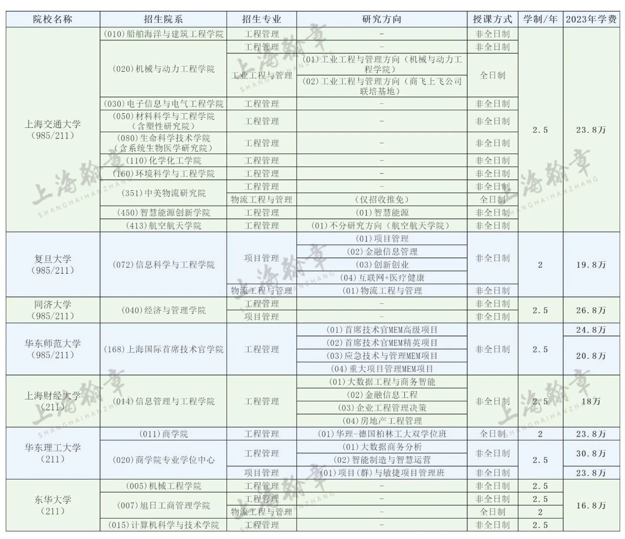 上海MEM工程管理硕士招生信息