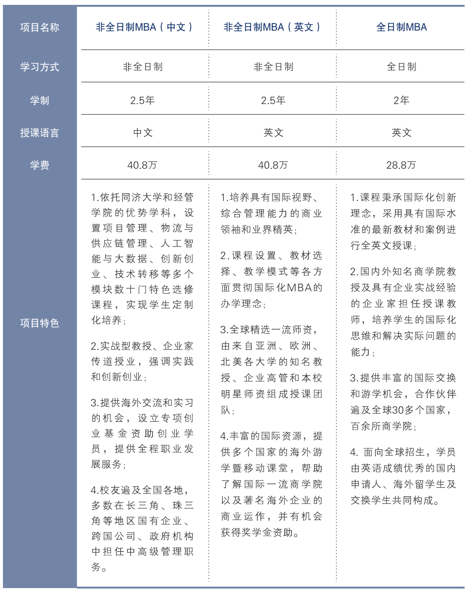 同济大学MBA院校项目课程