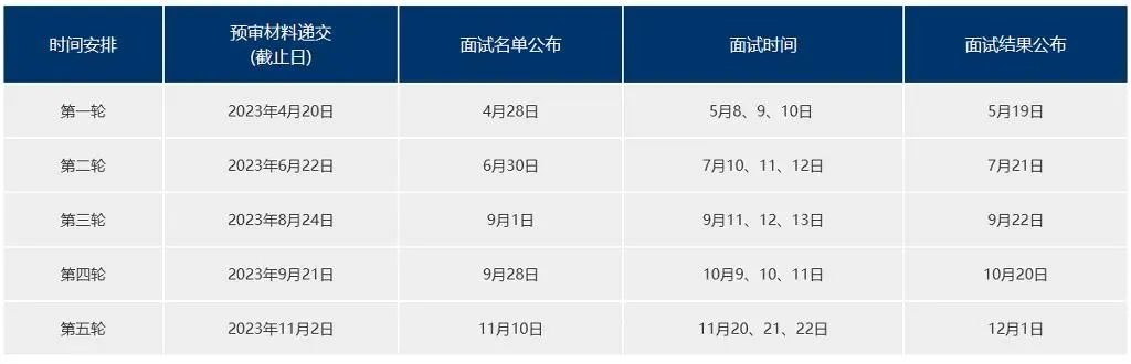 复旦大学管理学院MBA面试时间