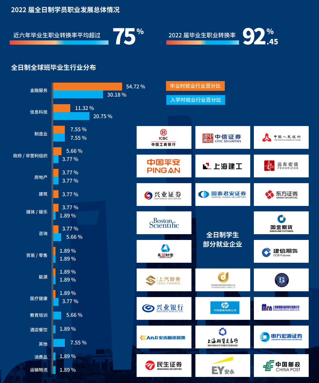 上海财经大学就业报告