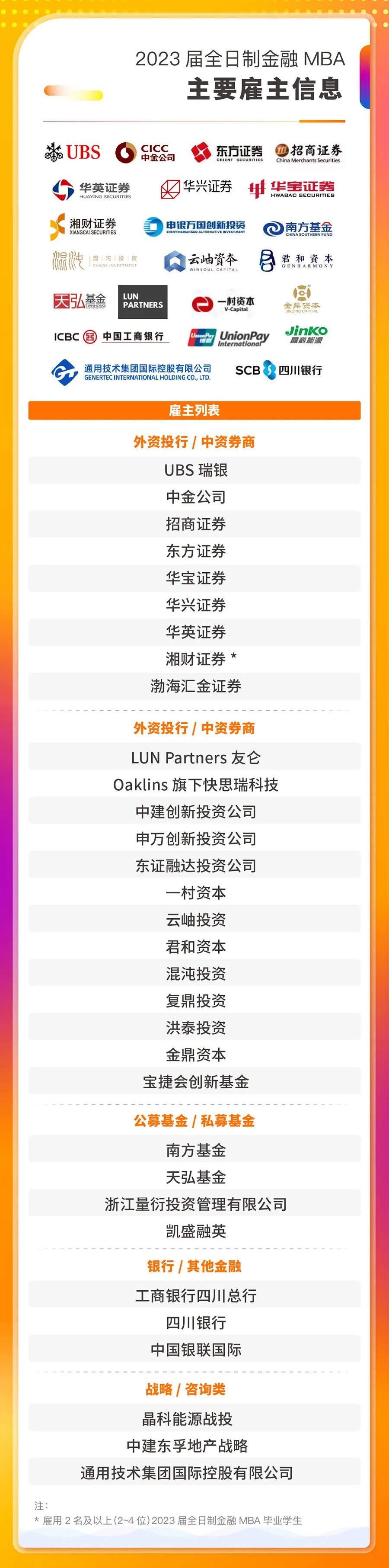 复旦大学泛海国际金融学院就业报告