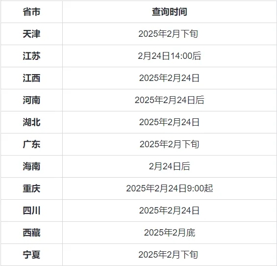 2025年研考各地区初试成绩查询时间汇总